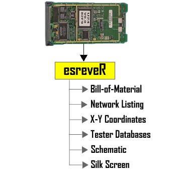 Value Engrafting fct image